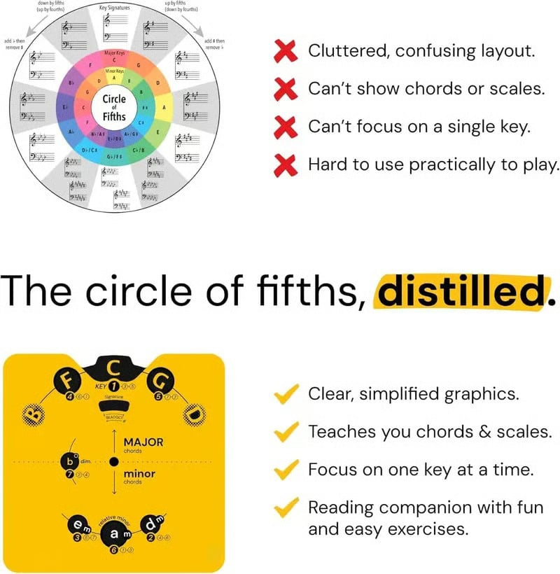 🔥 Last day of 50% off – “Circle of Fifths” Music Theory Wheel Set | Practical Guide to Chords, Keys, and Songwriting for Musicians🎹🎸💕