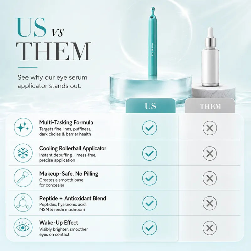 Peptide Eye Serum – A refreshing roll-on eye serum that targets puffiness, dark circles and wrinkles, enriched with peptides, hyaluronic acid, MSM and reishi mushroom extract